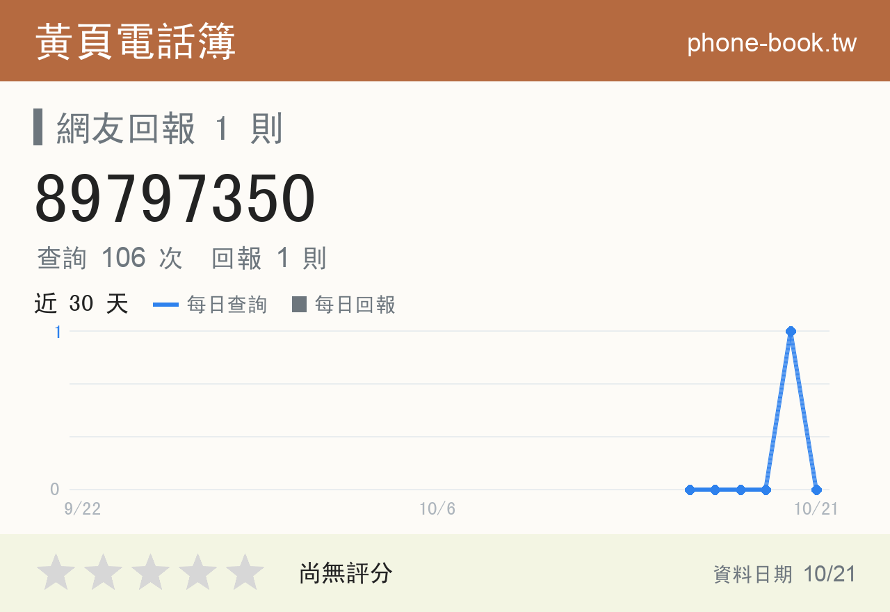 89797350 評分卡：查詢 106 次、網友回報 1 則