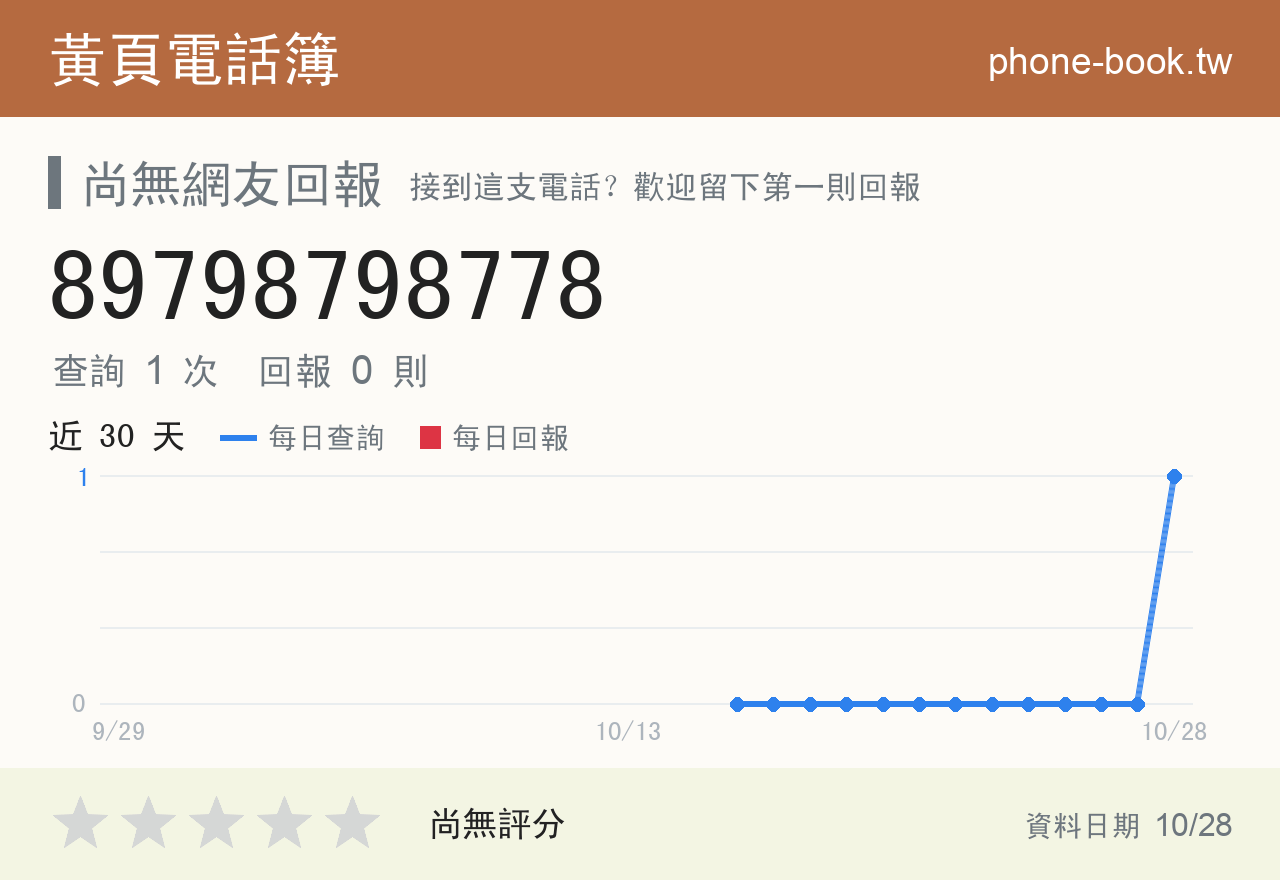 89798798778 評分卡：查詢 1 次、網友回報 0 則