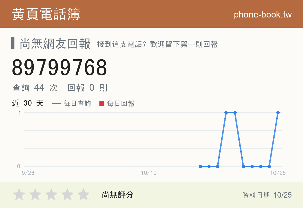 89799768 評分卡：查詢 44 次、網友回報 0 則