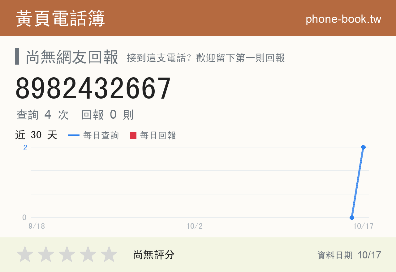 8982432667 評分卡：查詢 4 次、網友回報 0 則