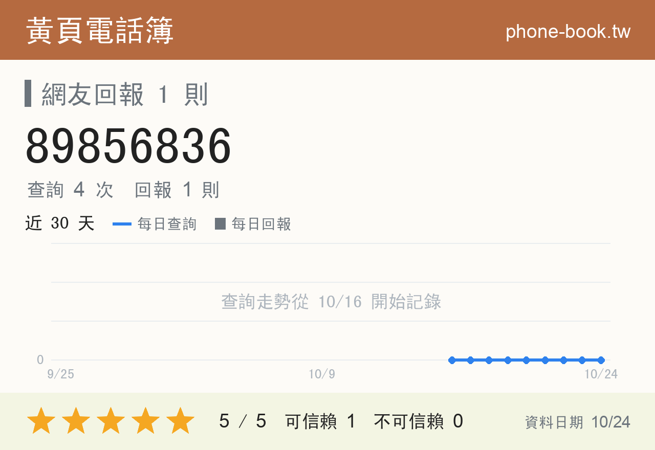 89856836 評分卡：查詢 4 次、網友回報 1 則