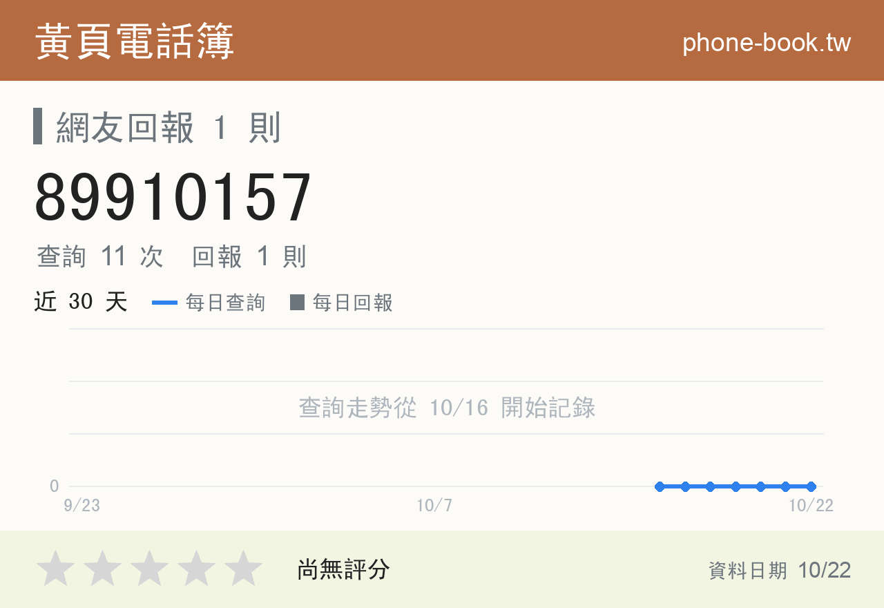 89910157 評分卡：查詢 11 次、網友回報 1 則
