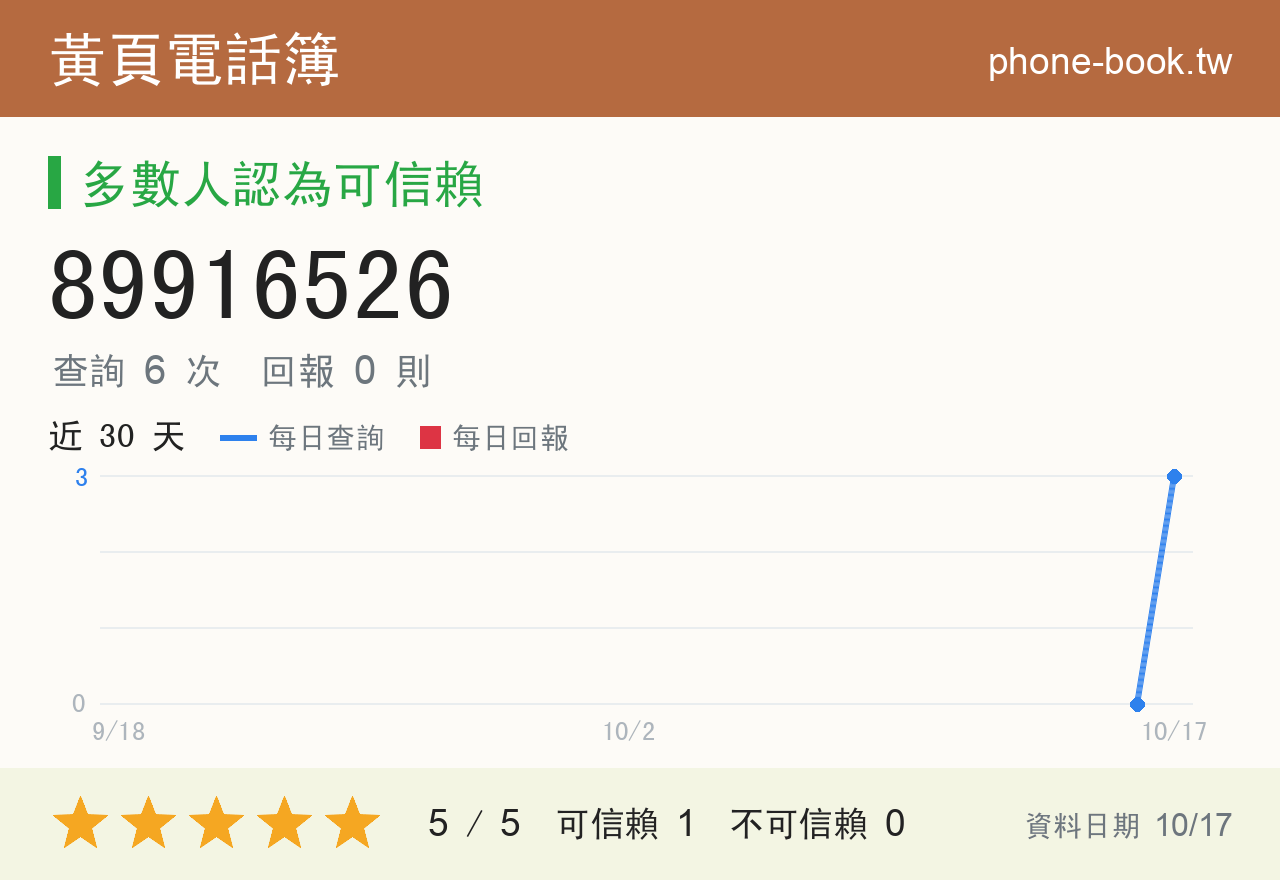 89916526 評分卡：查詢 6 次、網友回報 0 則