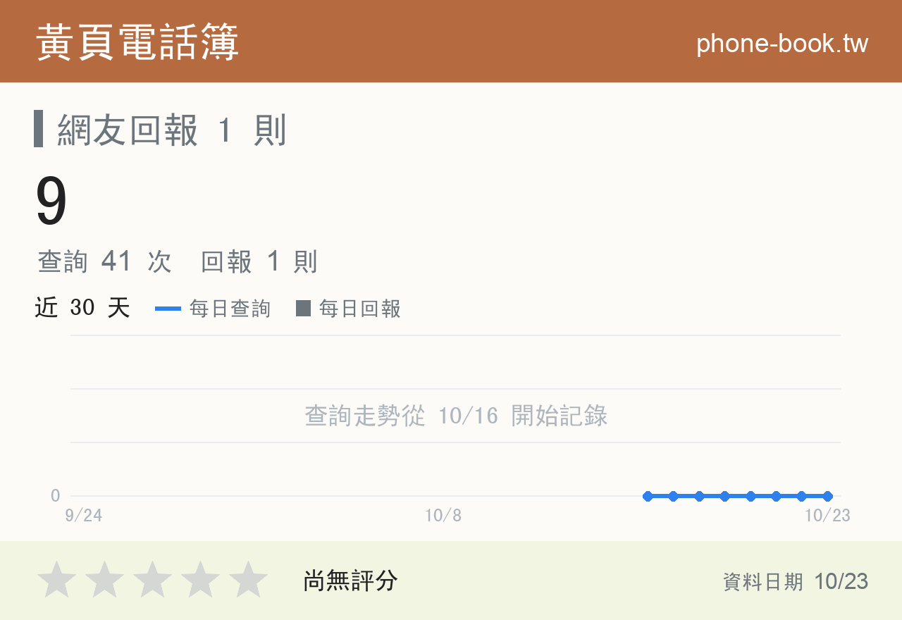 9 評分卡：查詢 41 次、網友回報 1 則