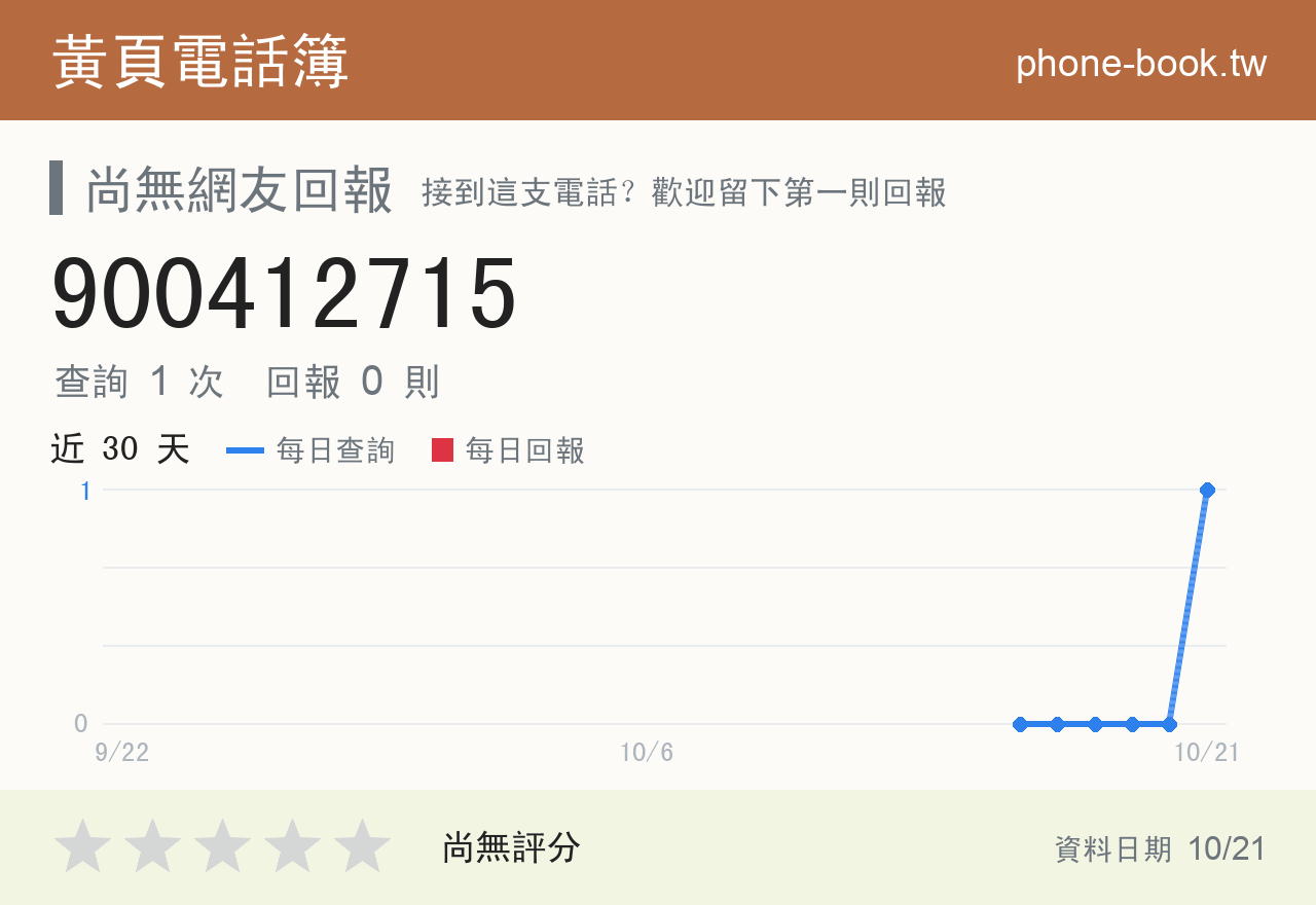 900412715 評分卡：查詢 2 次、網友回報 0 則