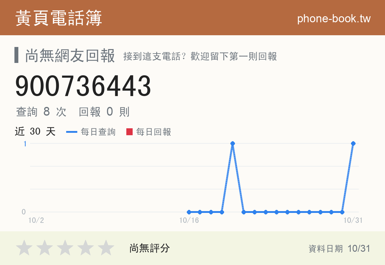 900736443 評分卡：查詢 8 次、網友回報 0 則