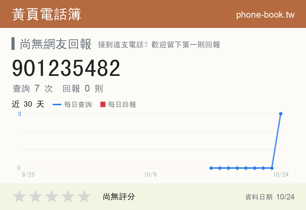 901235482 評分卡：查詢 13 次、網友回報 0 則