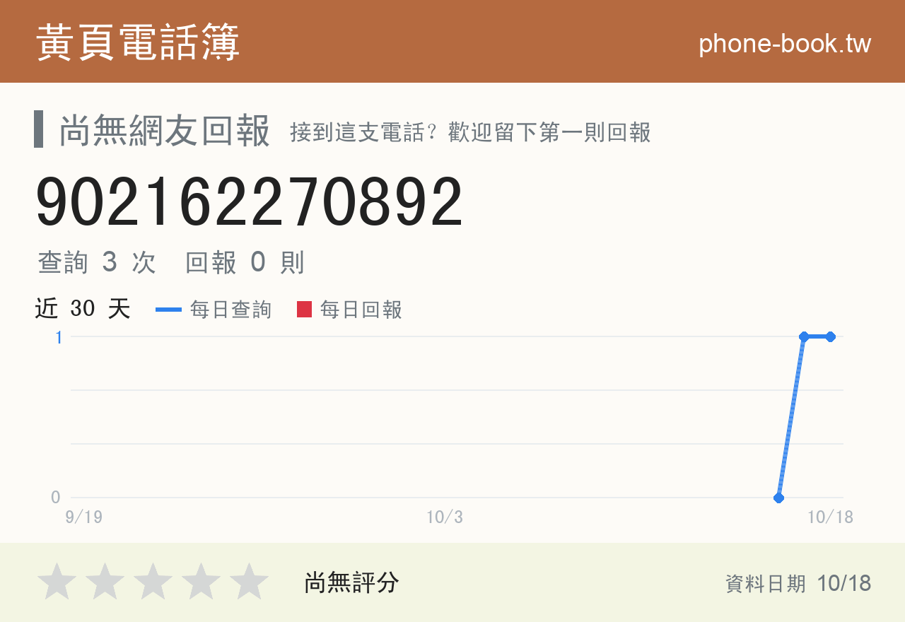 902162270892 評分卡：查詢 3 次、網友回報 0 則
