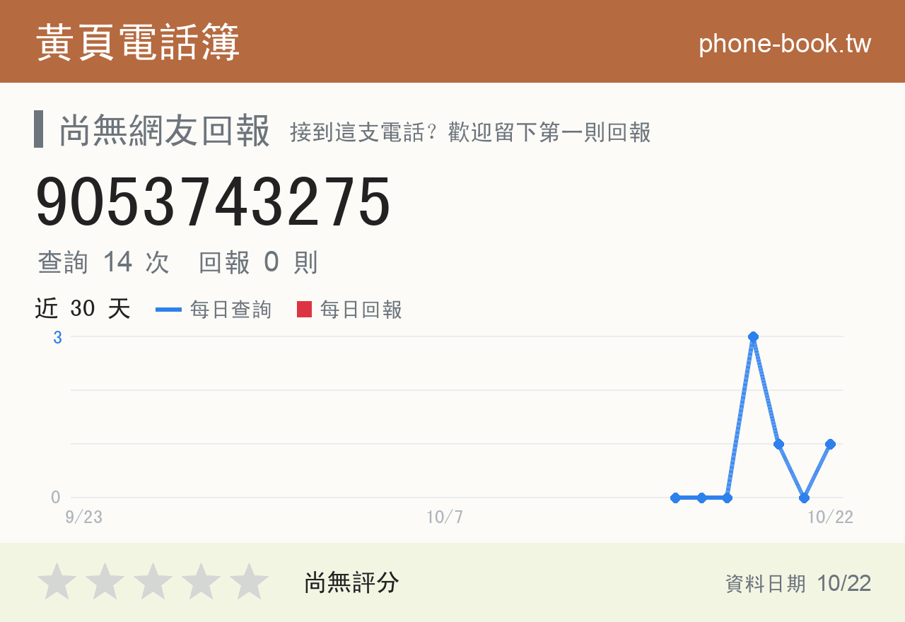 9053743275 評分卡：查詢 14 次、網友回報 0 則