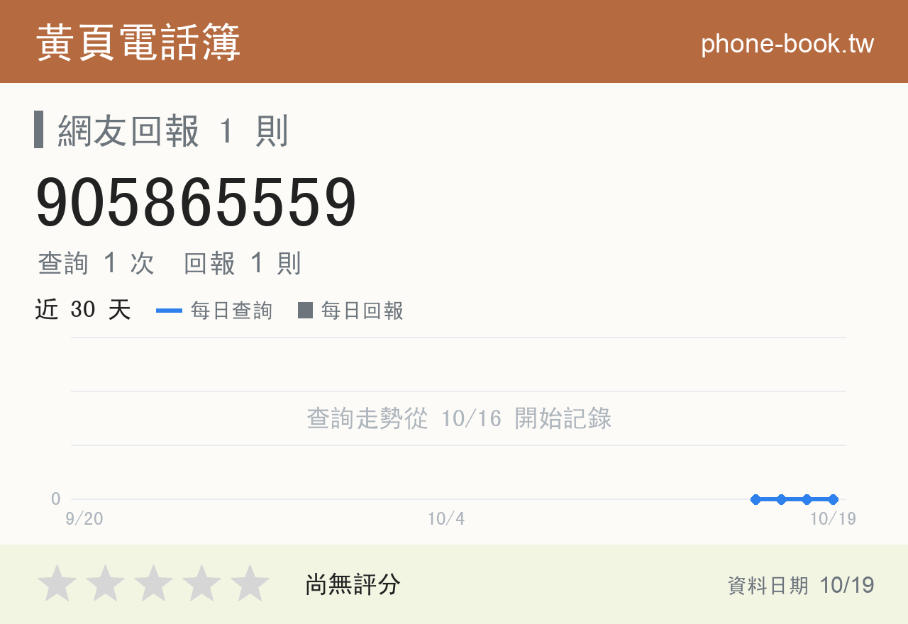 905865559 評分卡：查詢 1 次、網友回報 1 則