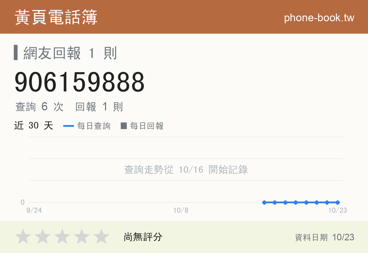 906159888 評分卡：查詢 6 次、網友回報 1 則