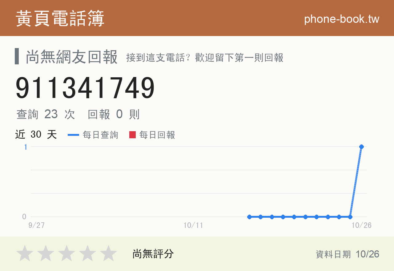 911341749 評分卡：查詢 23 次、網友回報 0 則