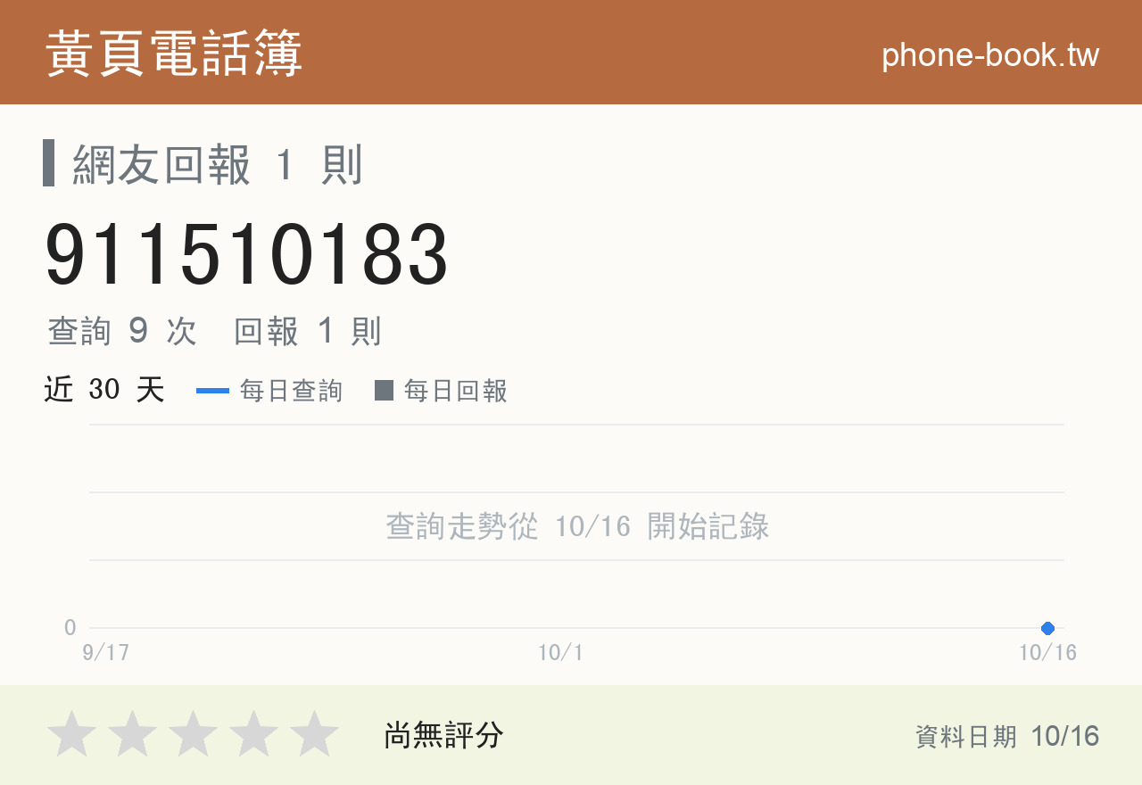 911510183 評分卡：查詢 9 次、網友回報 1 則