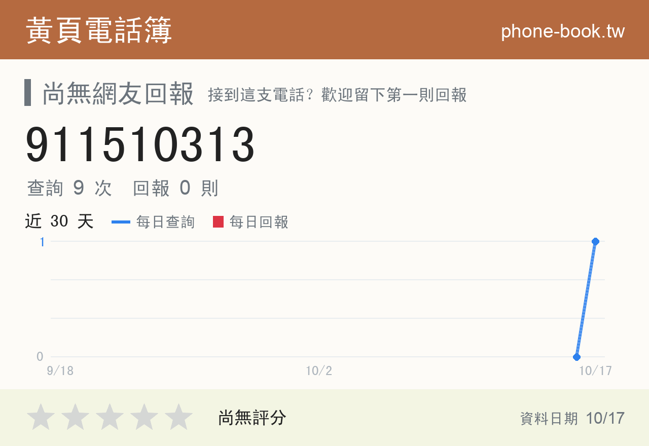 911510313 評分卡：查詢 9 次、網友回報 0 則