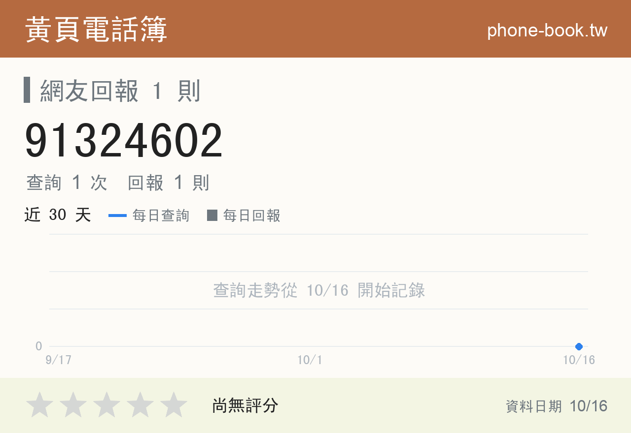 91324602 評分卡：查詢 1 次、網友回報 1 則