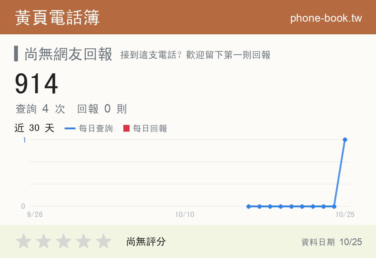 914 評分卡：查詢 4 次、網友回報 0 則