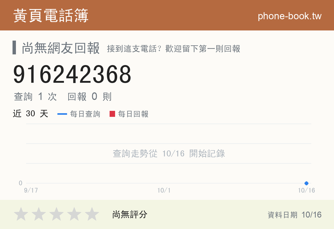 916242368 評分卡：查詢 1 次、網友回報 0 則