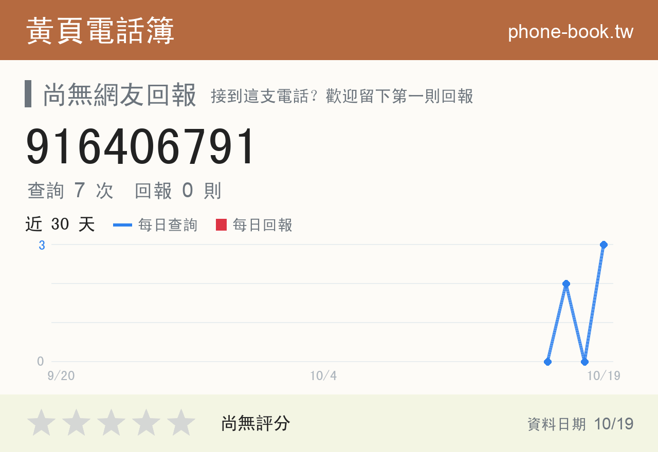 916406791 評分卡：查詢 9 次、網友回報 1 則