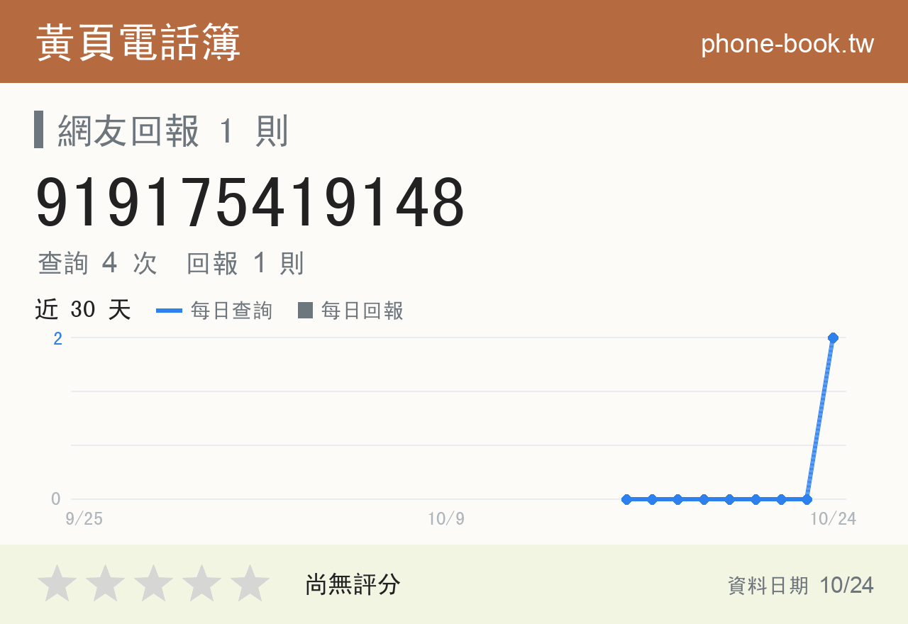 919175419148 評分卡：查詢 4 次、網友回報 1 則