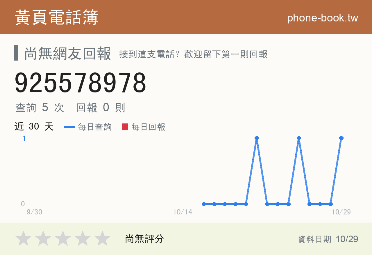 925578978 評分卡：查詢 5 次、網友回報 0 則