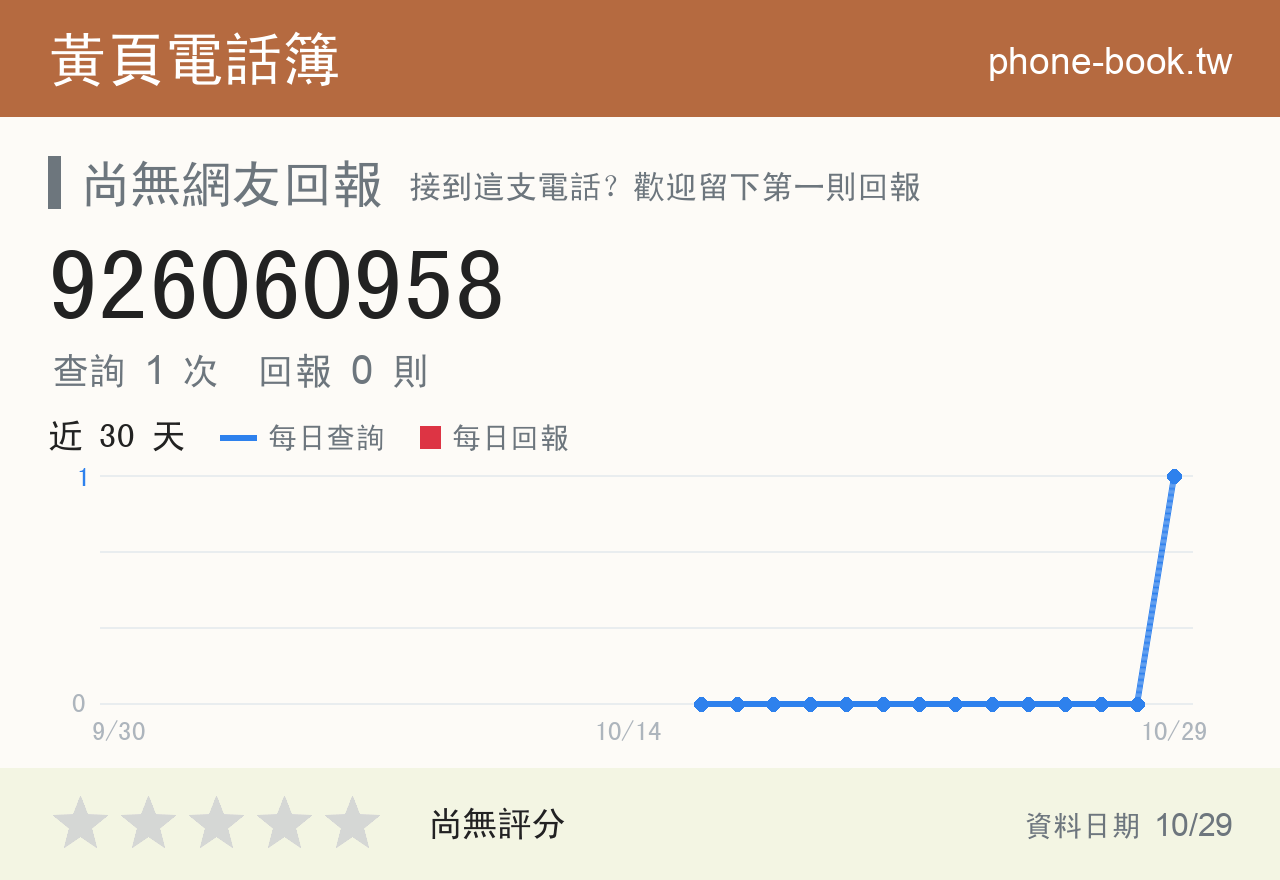 926060958 評分卡：查詢 1 次、網友回報 0 則