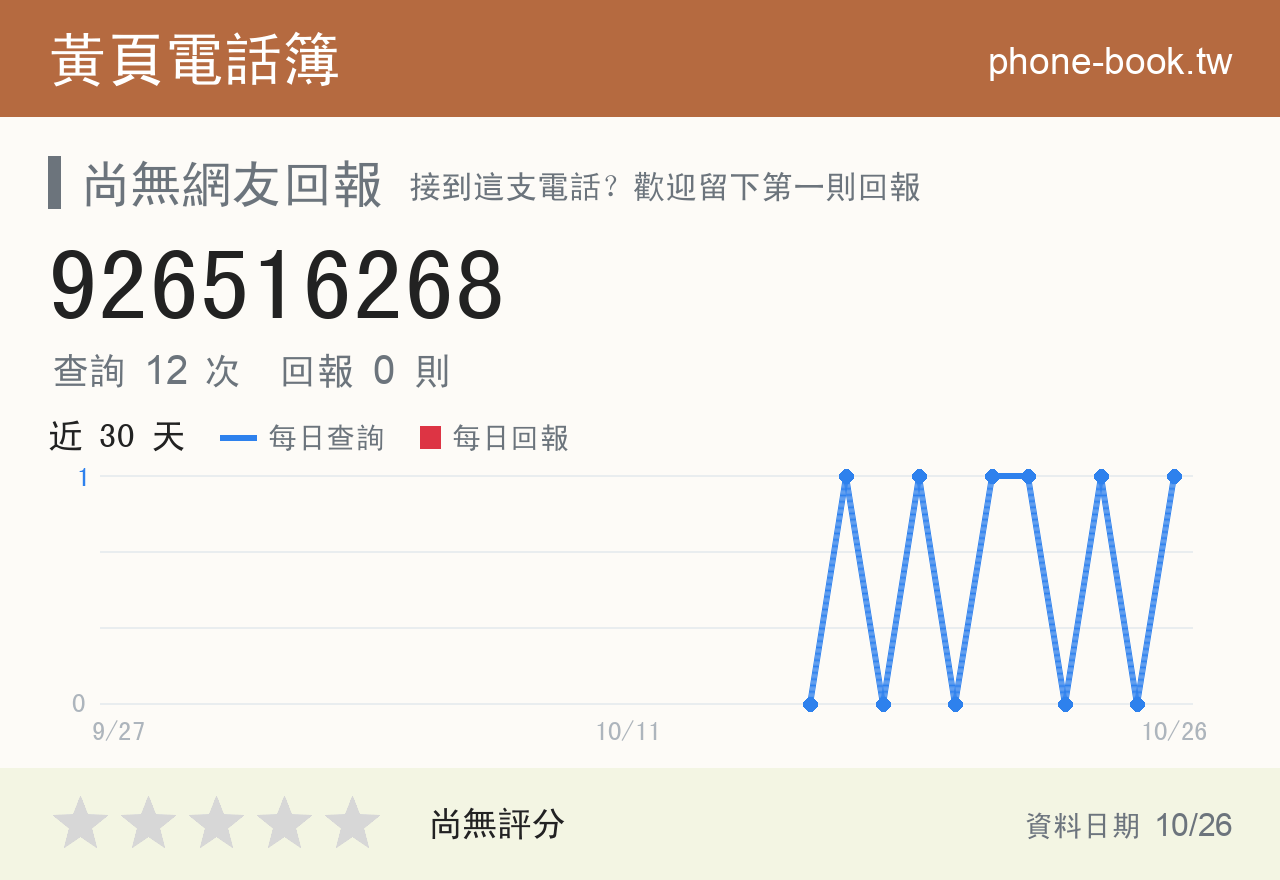 926516268 評分卡：查詢 12 次、網友回報 0 則