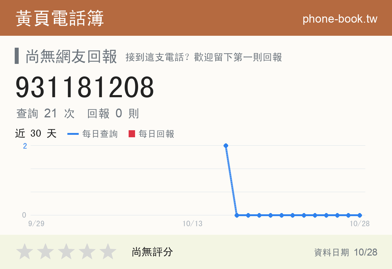 931181208 評分卡：查詢 22 次、網友回報 0 則