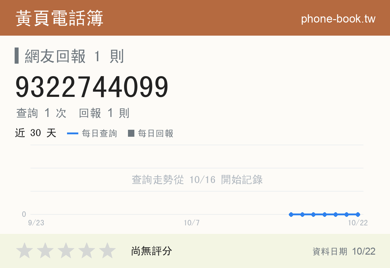9322744099 評分卡：查詢 1 次、網友回報 1 則