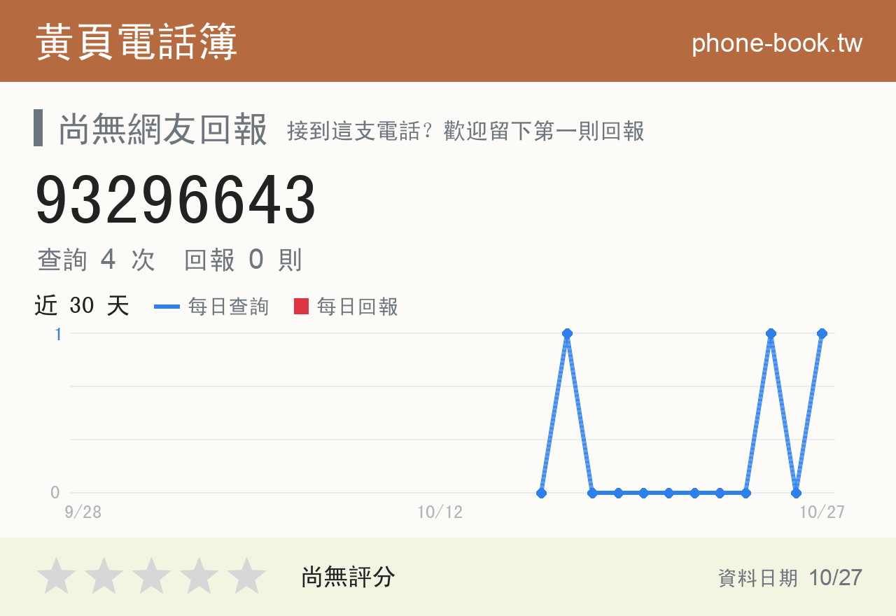 93296643 評分卡：查詢 5 次、網友回報 0 則