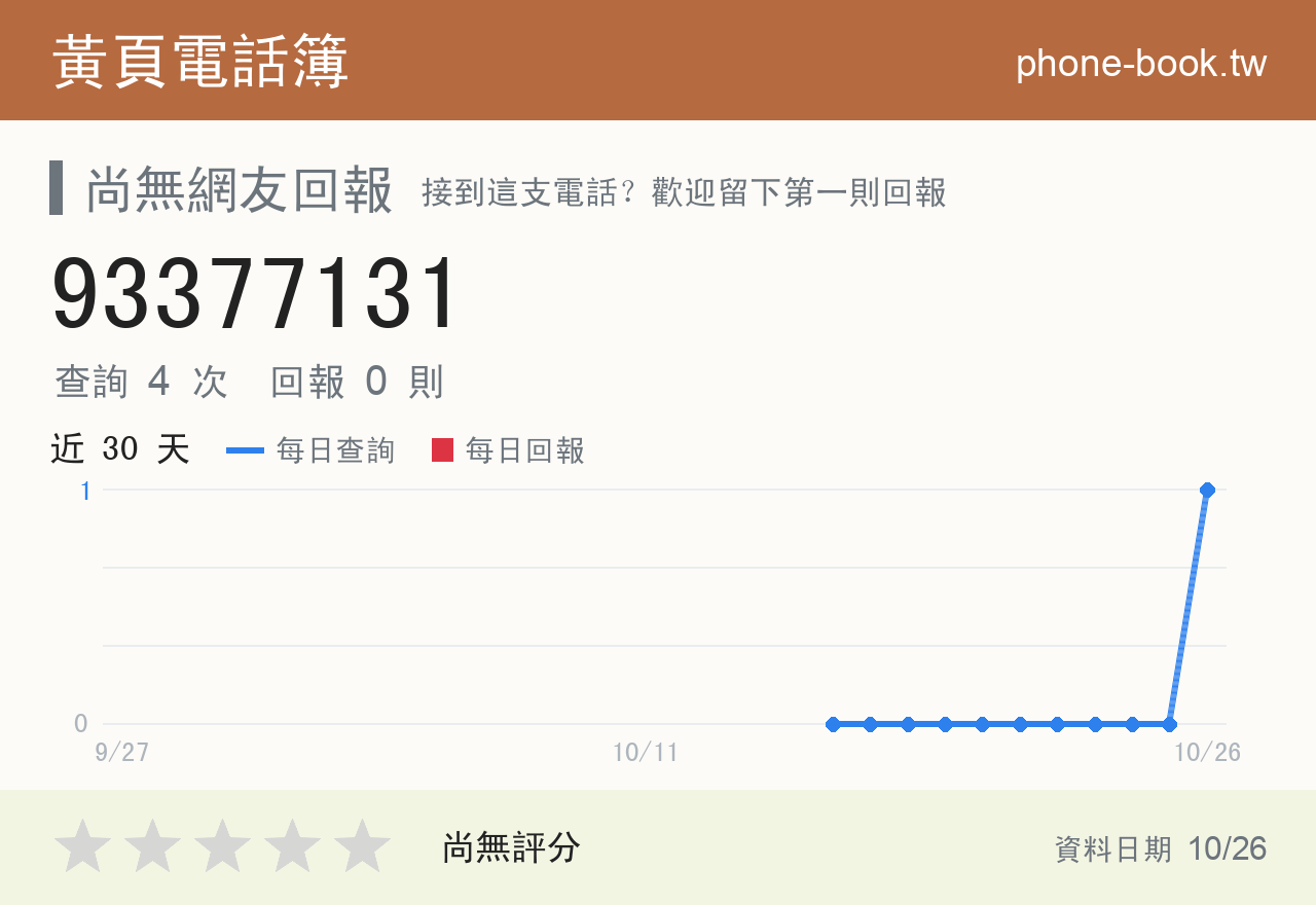 93377131 評分卡：查詢 4 次、網友回報 0 則