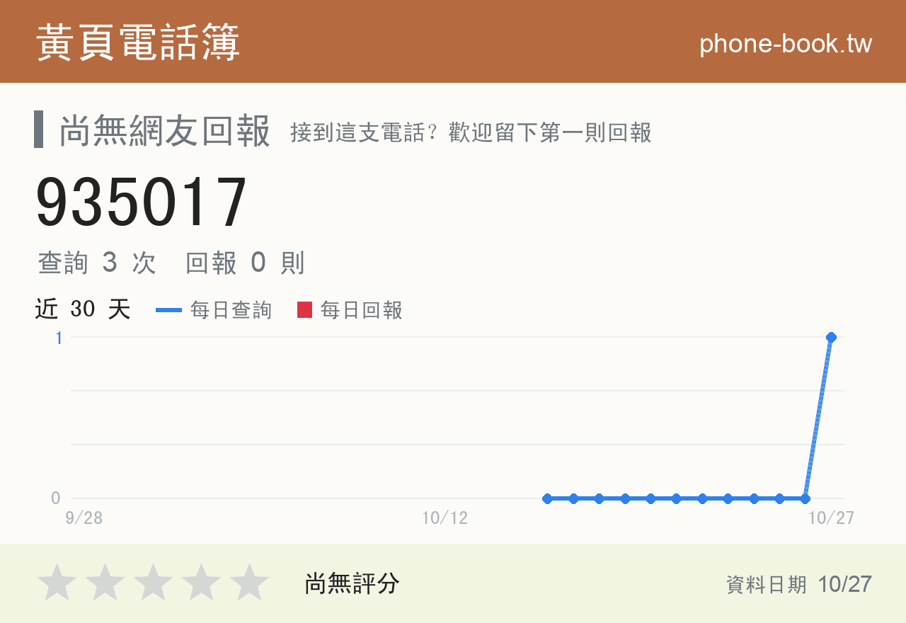 935017 評分卡：查詢 3 次、網友回報 0 則