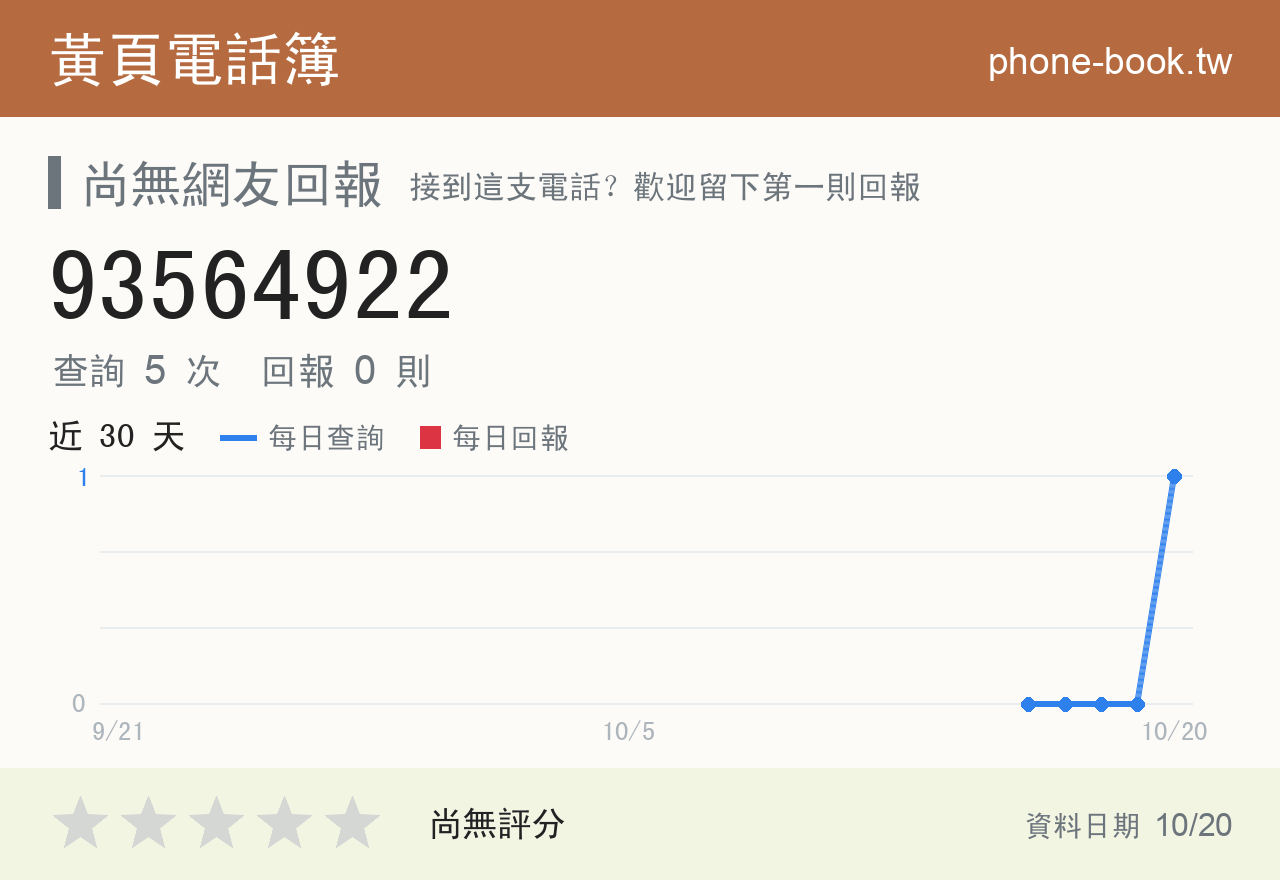 93564922 評分卡：查詢 5 次、網友回報 0 則