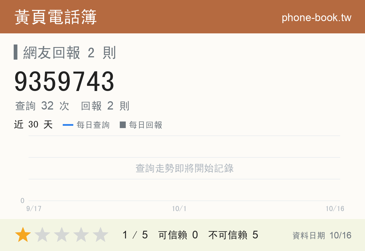 9359743 評分卡：查詢 32 次、網友回報 2 則
