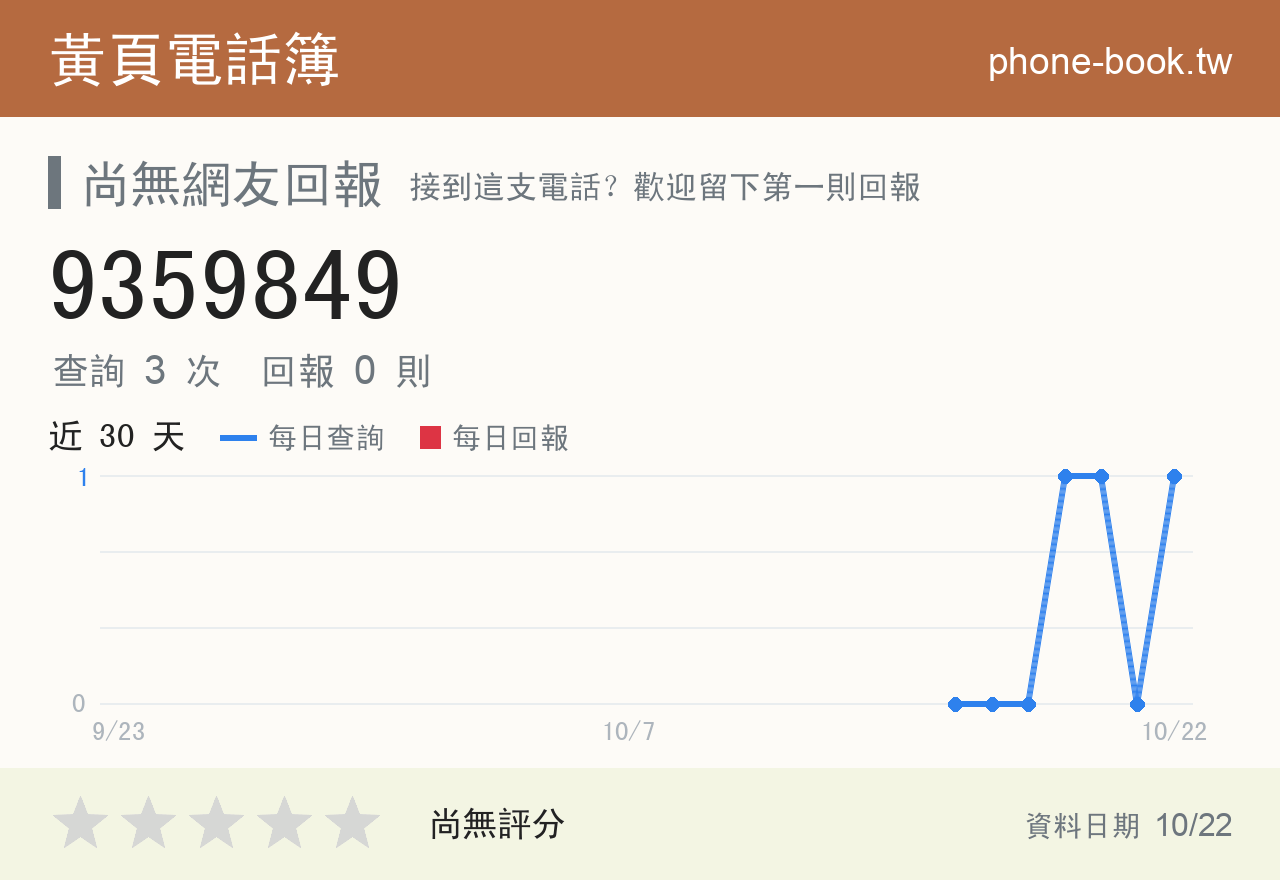 9359849 評分卡：查詢 3 次、網友回報 0 則