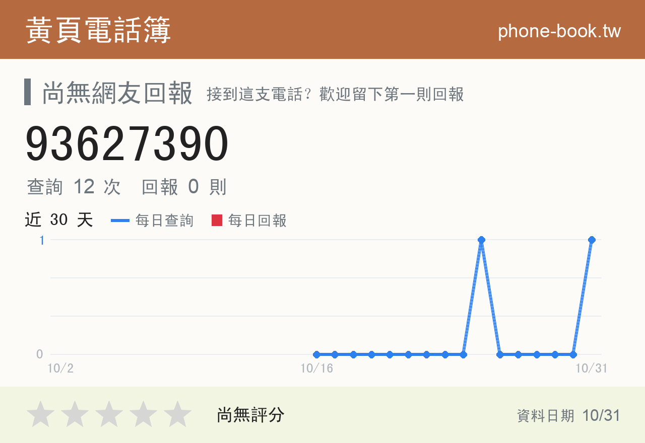93627390 評分卡：查詢 12 次、網友回報 0 則