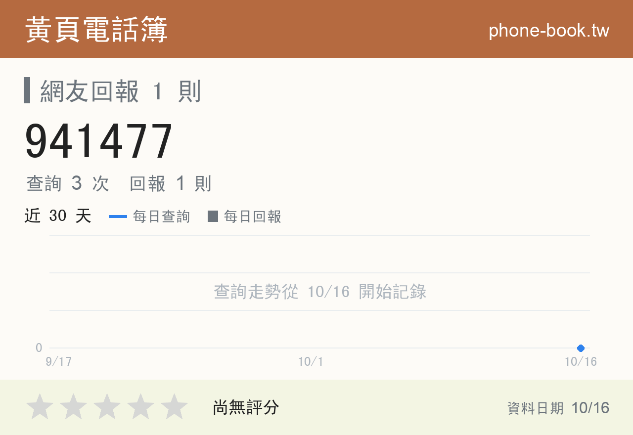 941477 評分卡：查詢 3 次、網友回報 1 則
