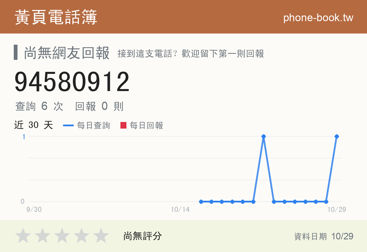 94580912 評分卡：查詢 6 次、網友回報 0 則