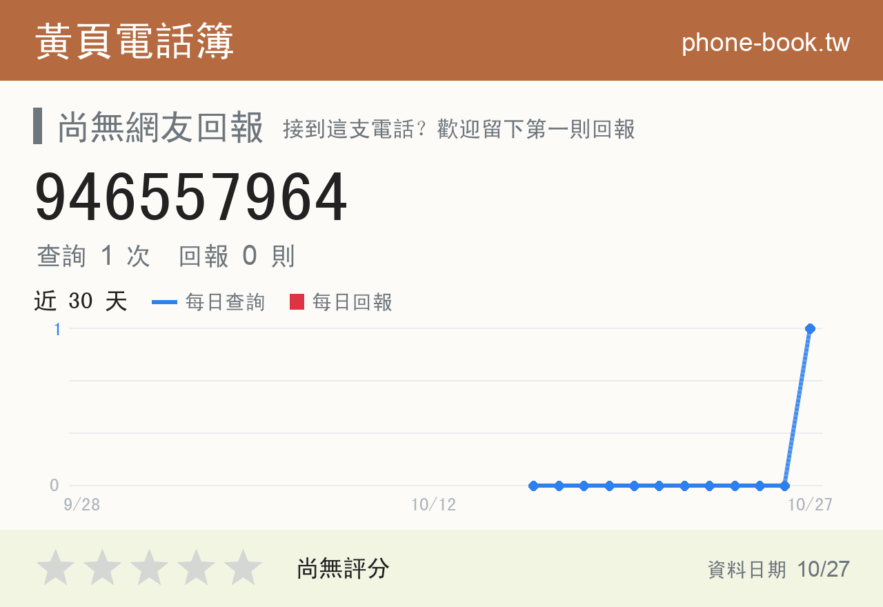 946557964 評分卡：查詢 1 次、網友回報 0 則