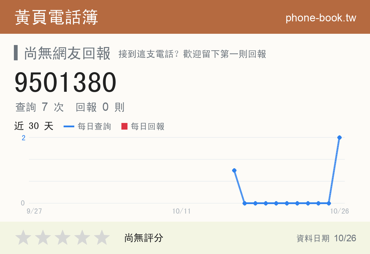 9501380 評分卡：查詢 7 次、網友回報 0 則