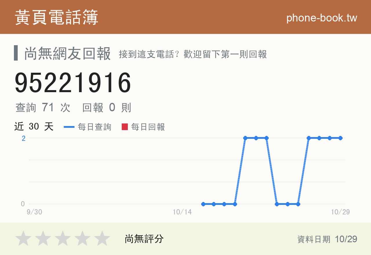 95221916 評分卡：查詢 71 次、網友回報 0 則