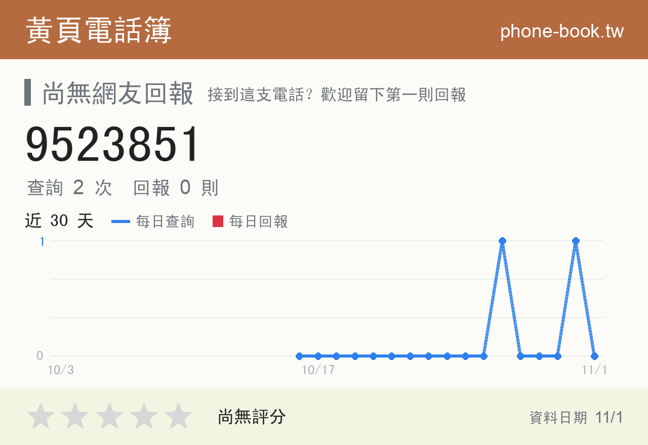 9523851 評分卡：查詢 2 次、網友回報 0 則