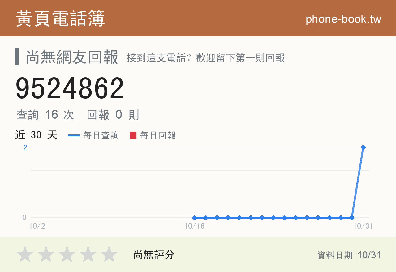 9524862 評分卡：查詢 16 次、網友回報 0 則