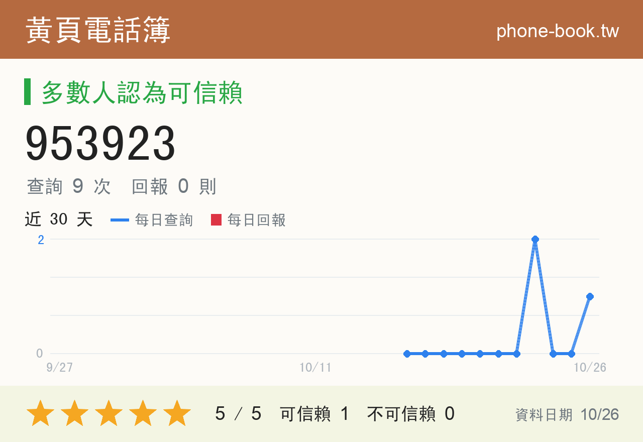 953923 評分卡：查詢 9 次、網友回報 0 則