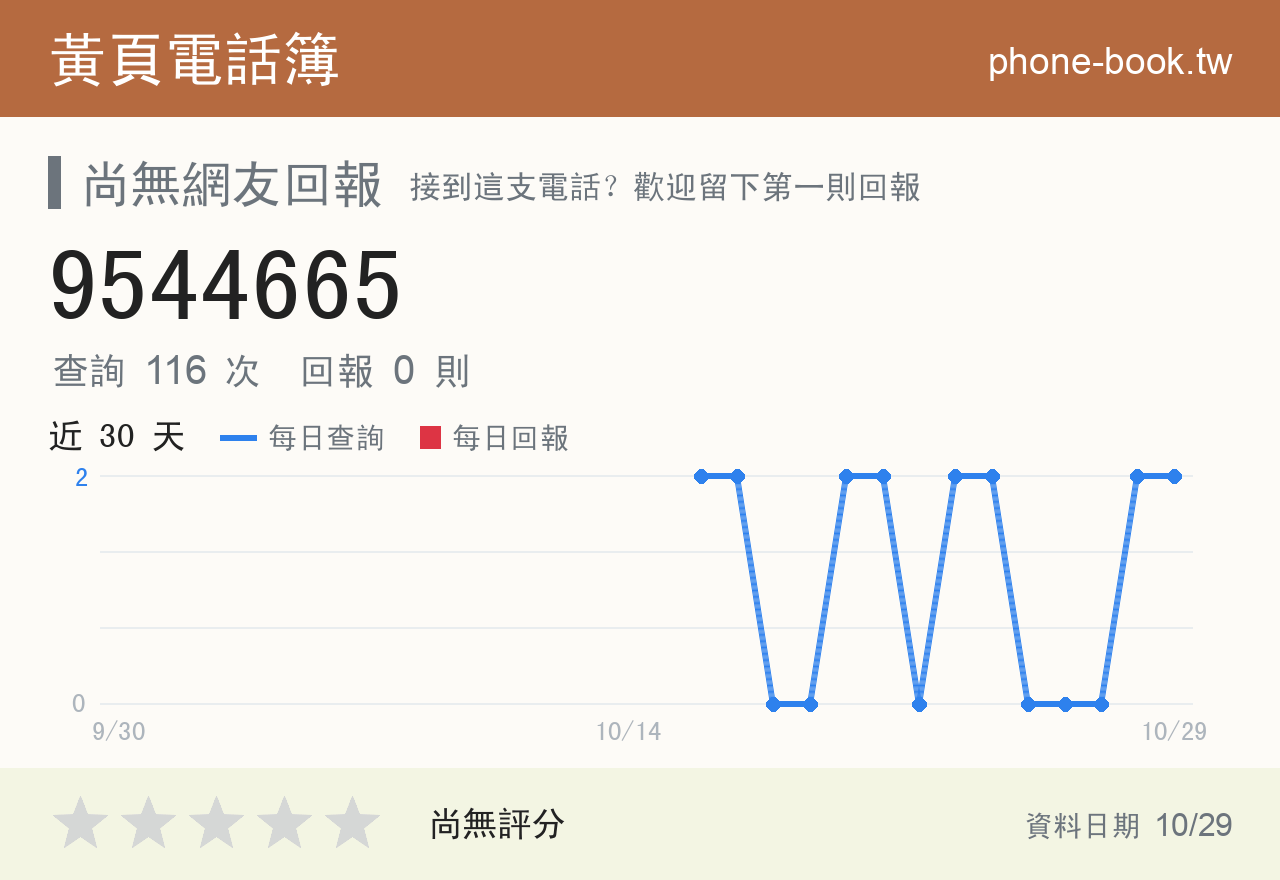 9544665 評分卡：查詢 116 次、網友回報 0 則