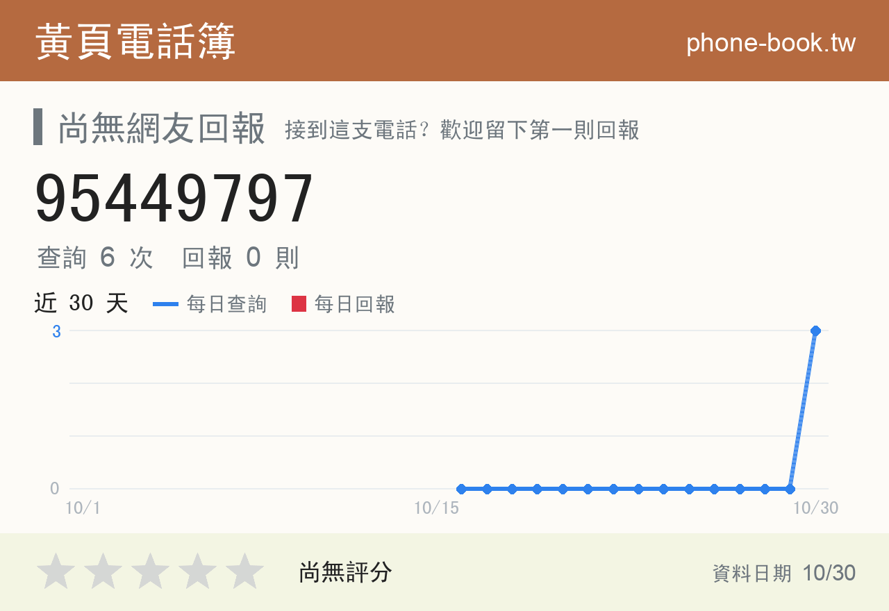 95449797 評分卡：查詢 6 次、網友回報 0 則