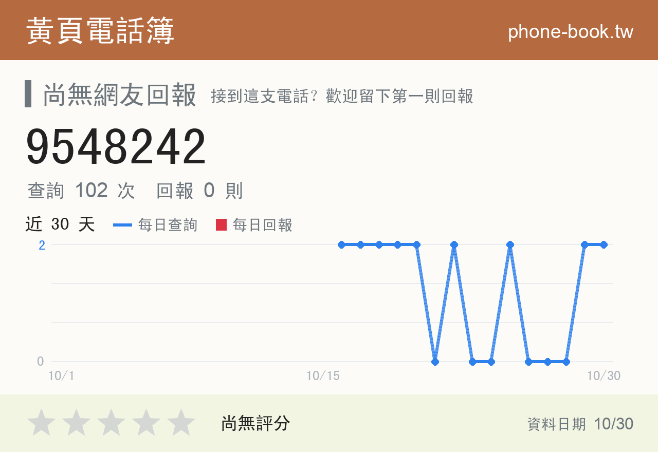 9548242 評分卡：查詢 102 次、網友回報 0 則