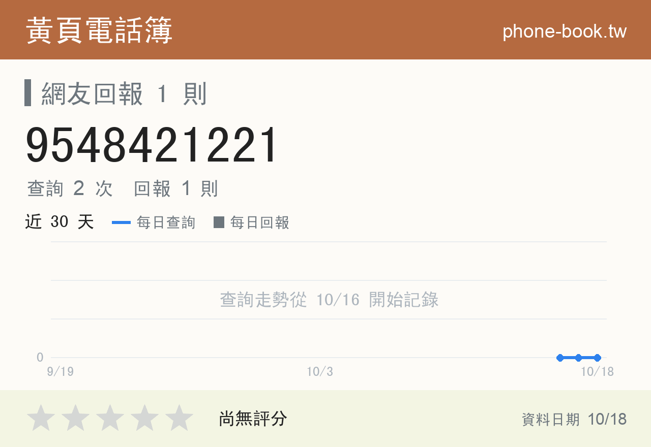 9548421221 評分卡：查詢 2 次、網友回報 1 則