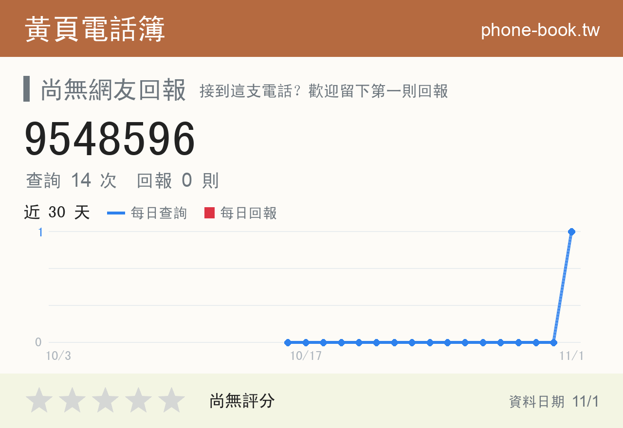 9548596 評分卡：查詢 14 次、網友回報 0 則