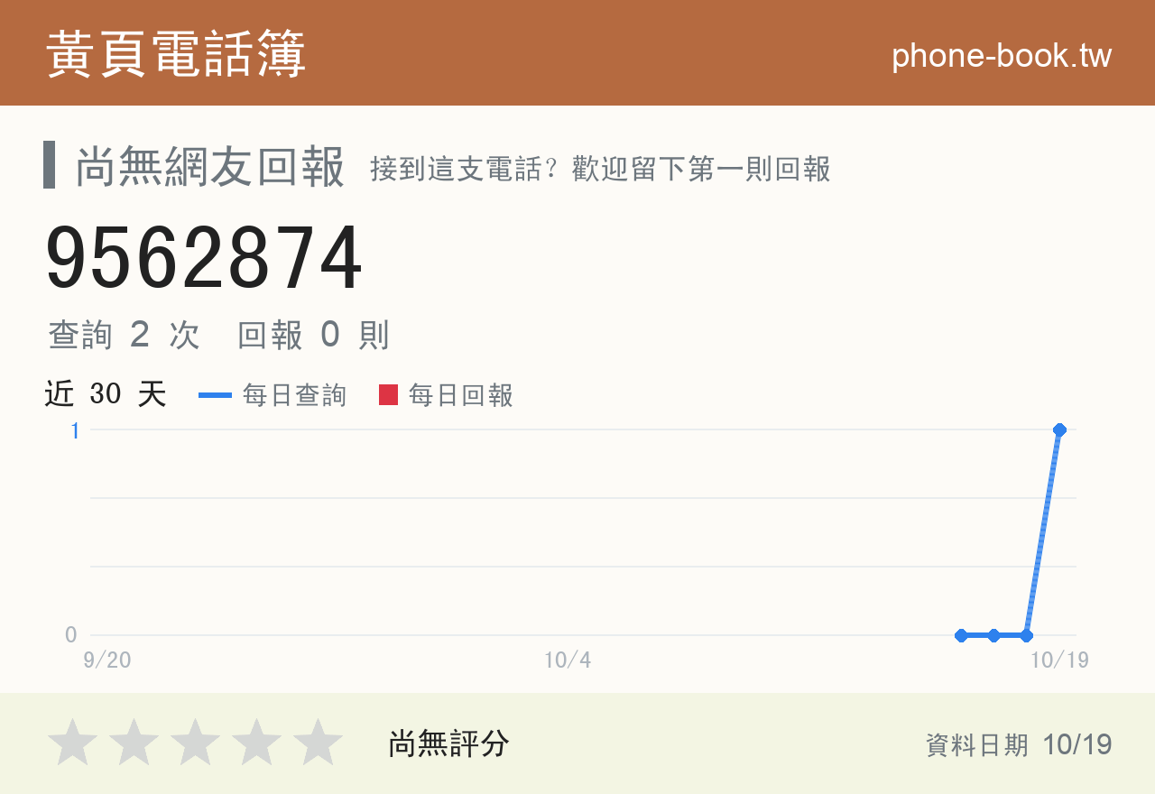 9562874 評分卡：查詢 2 次、網友回報 0 則