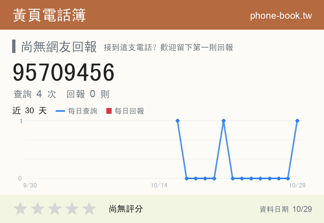 95709456 評分卡：查詢 4 次、網友回報 0 則